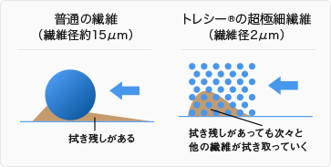 http://www.washin-optical.co.jp/blog/kenchodori/tore%20%20senni.gif