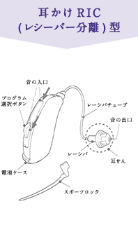 耳かけRIC（レシーバー分離）型